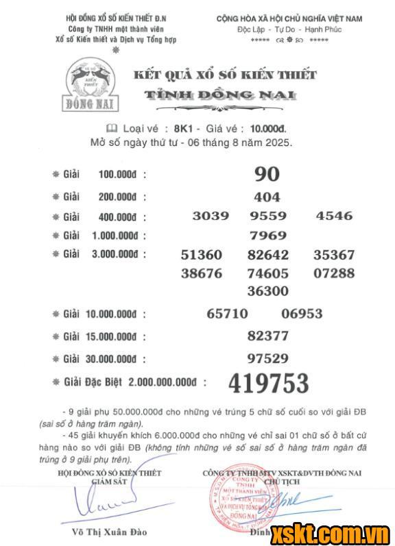 XSDN ngày 6/8/2025