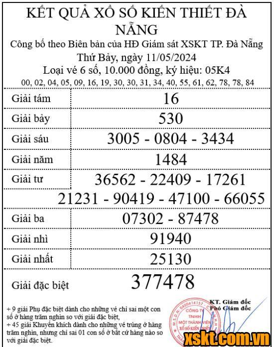 XSDNG ngày 11/5/2024