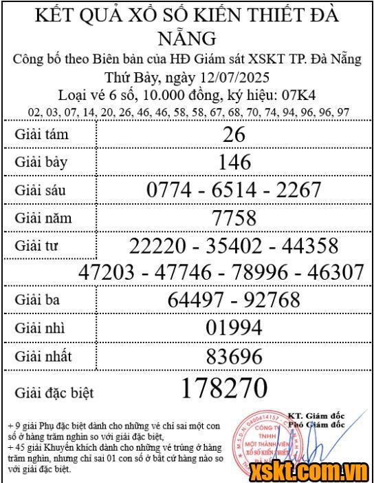 XSDNG ngày 12/7/2025