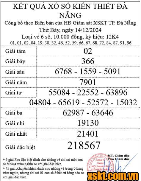 XSDNG ngày 14/12/2024