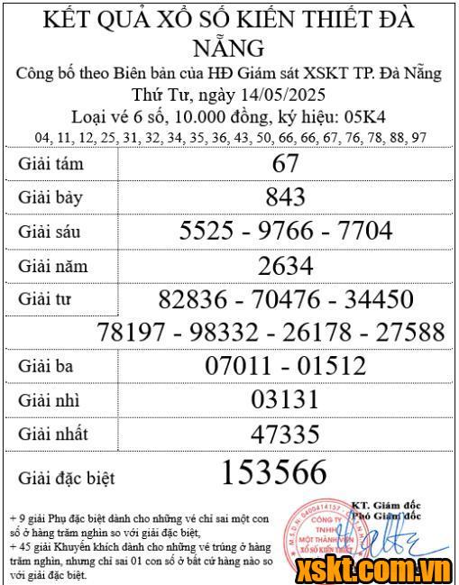 XSDNG ngày 14/5/2025