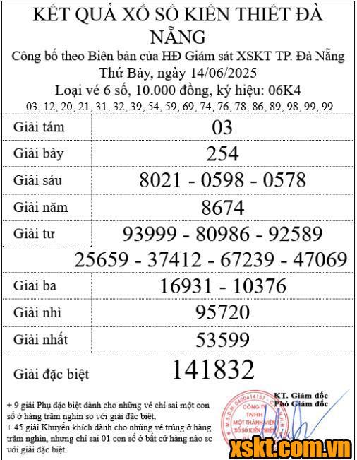 XSDNG ngày 14/6/2025