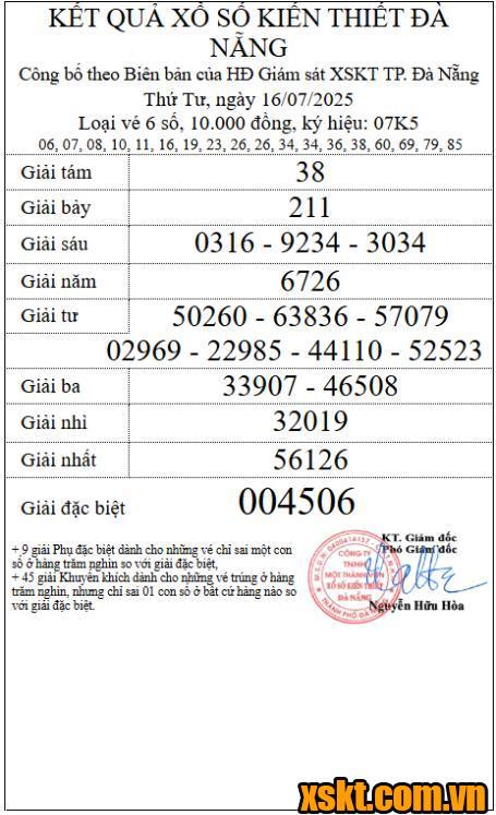 XSDNG ngày 16/7/2025