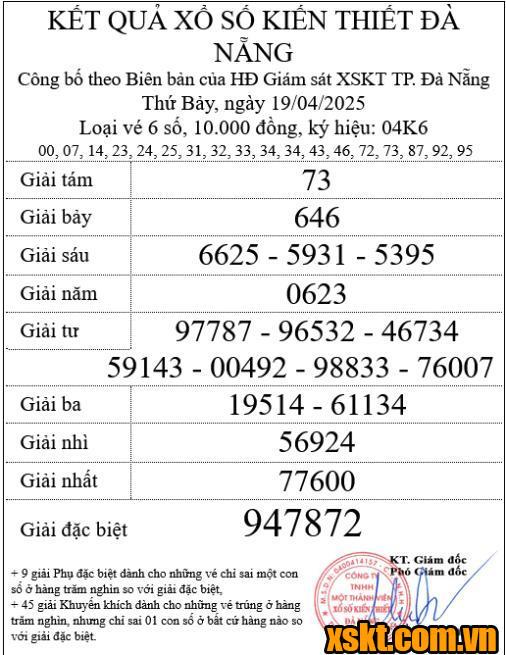 XSDNG ngày 19/4/2025