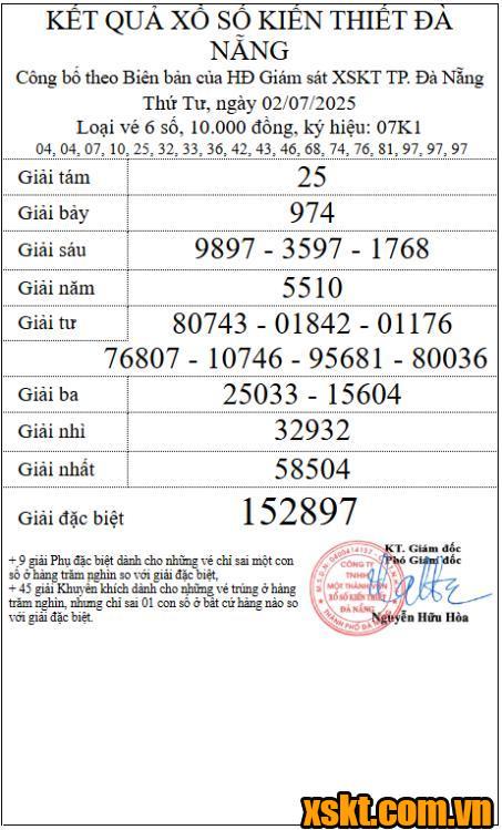XSDNG ngày 2/7/2025