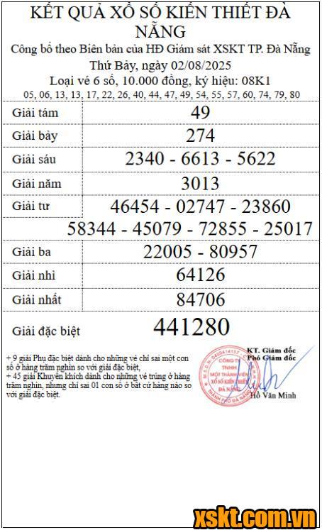 XSDNG ngày 2/8/2025