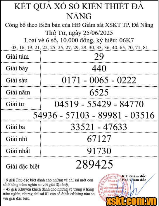 XSDNG ngày 25/6/2025
