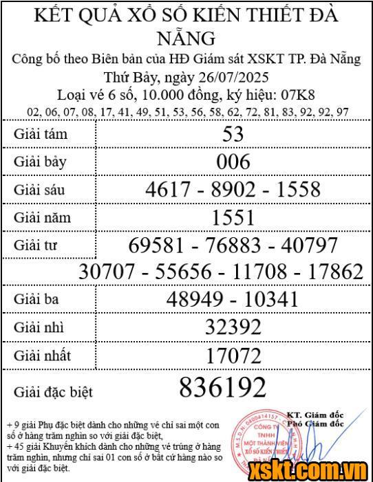 XSDNG ngày 26/7/2025