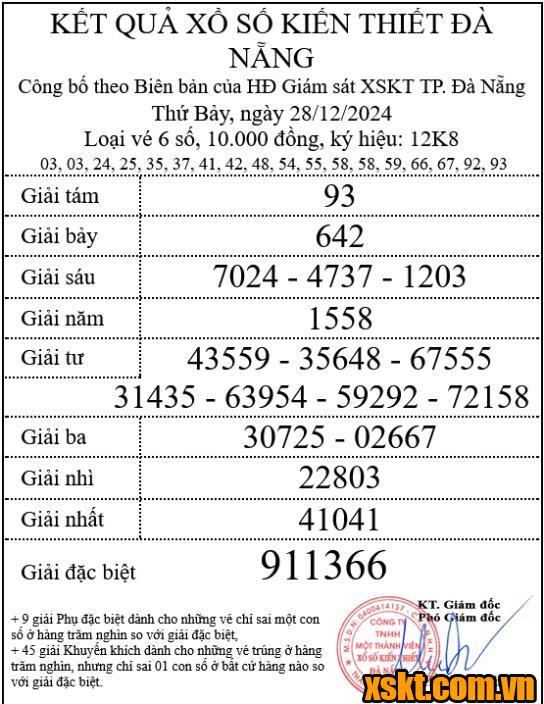 XSDNG ngày 28/12/2024