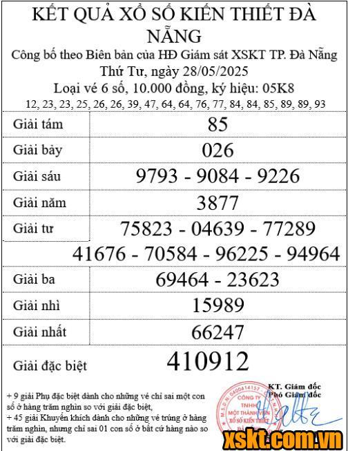 XSDNG ngày 28/5/2025