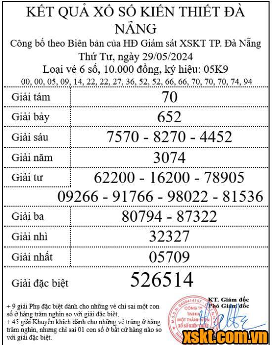 XSDNG ngày 29/5/2024