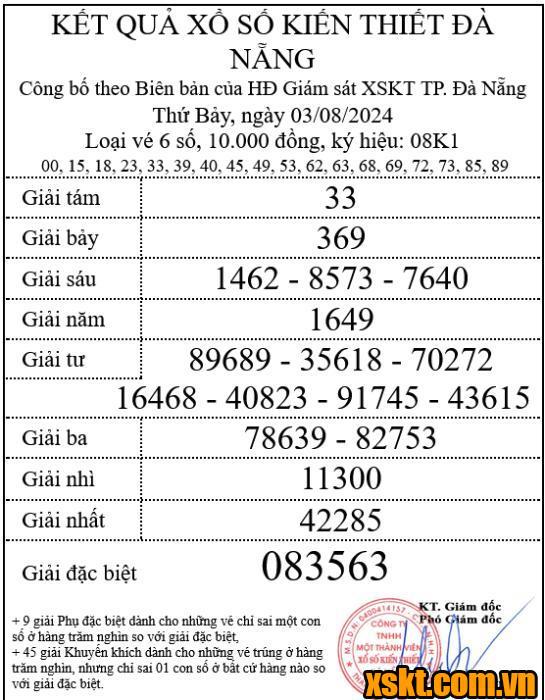 XSDNG ngày 3/8/2024