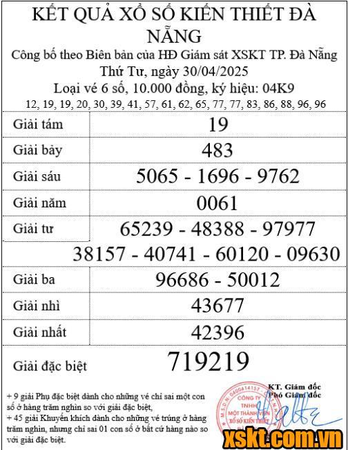 XSDNG ngày 30/4/2025