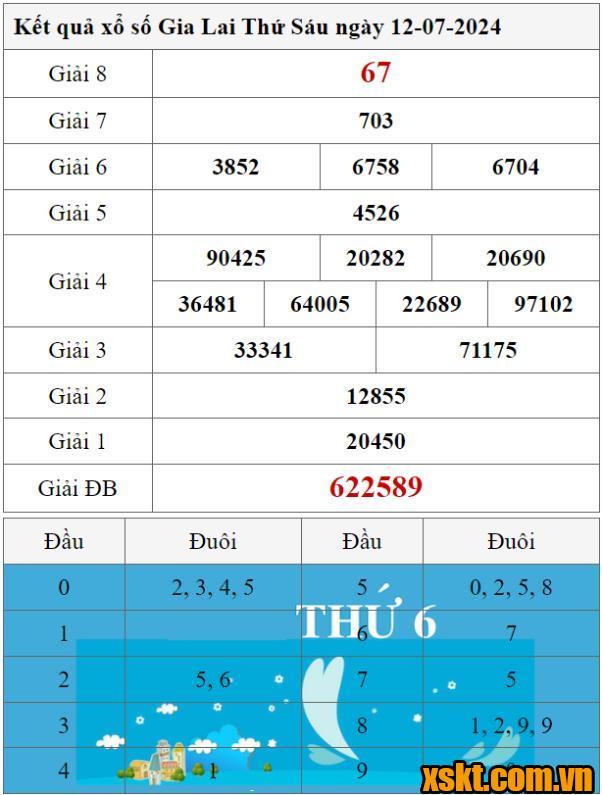 XSGL ngày 12/7/2024