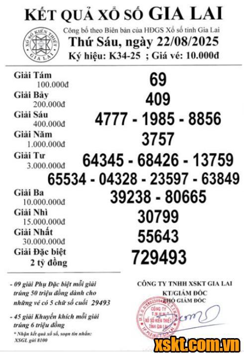 XSGL ngày 22/8/2025
