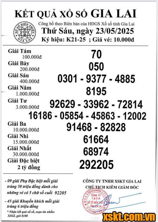 XSGL ngày 23/5/2025