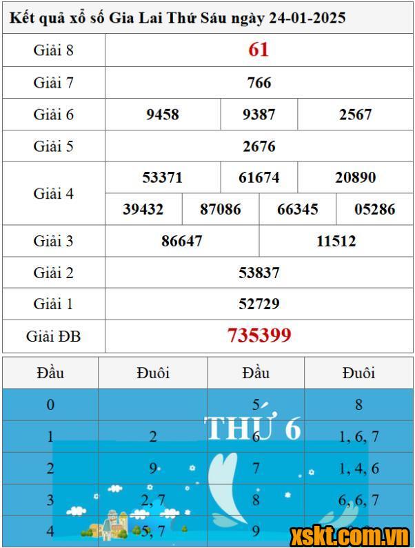 XSGL ngày 24/1/2025