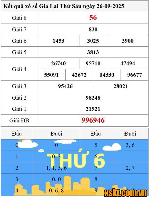 XSGL ngày 26/9/2025