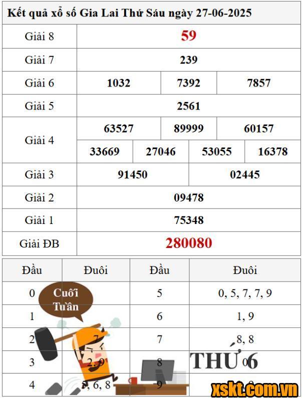 XSGL ngày 27/6/2025