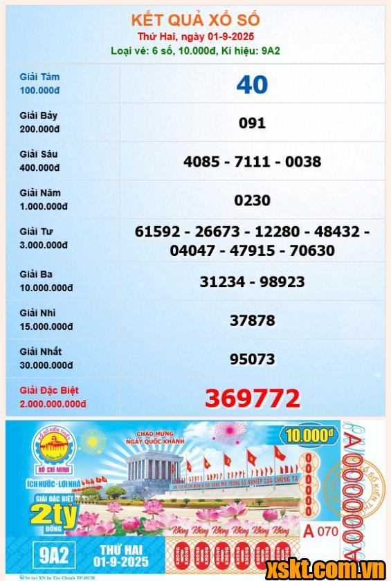 XSHCM ngày 1/9/2025