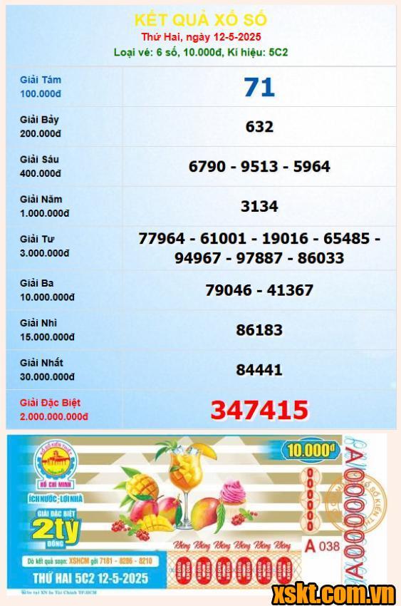 XSHCM ngày 12/5/2025