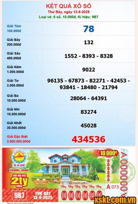 XSHCM ngày 13/9/2025