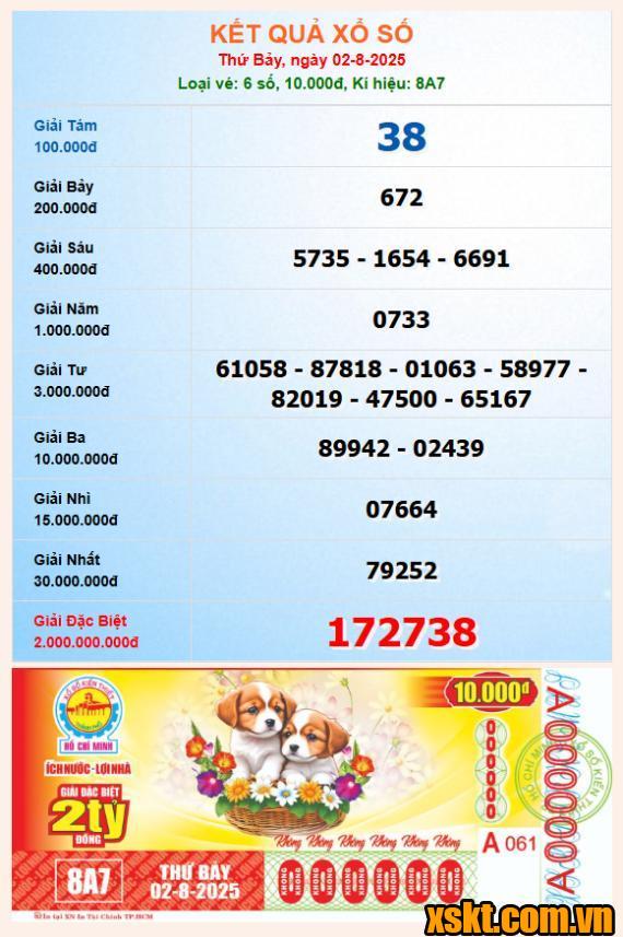 XSHCM ngày 2/8/2025
