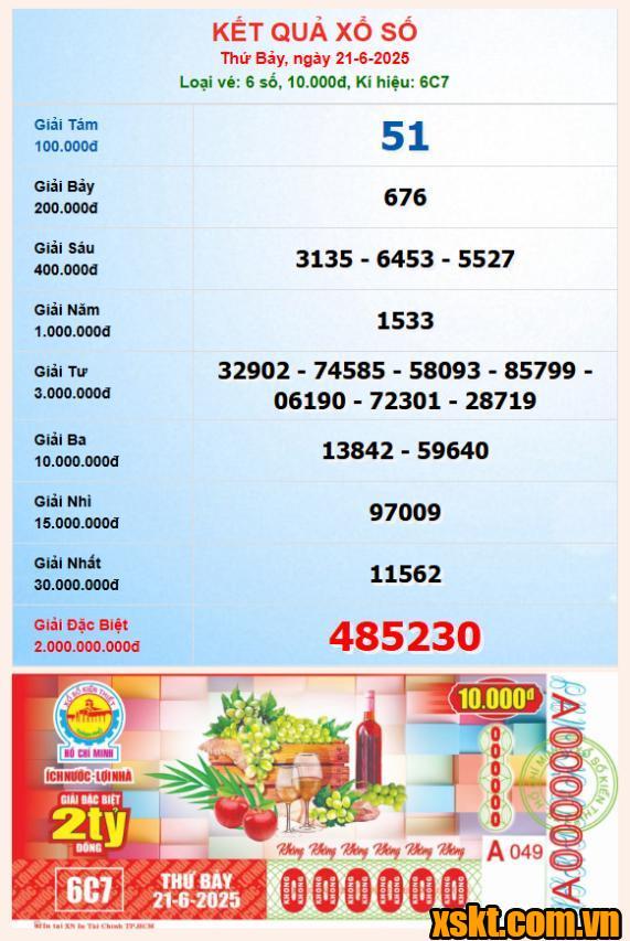 XSHCM ngày 21/6/2025