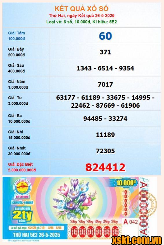 XSHCM ngày 26/5/2025