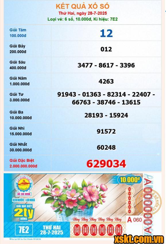 XSHCM ngày 28/7/2025