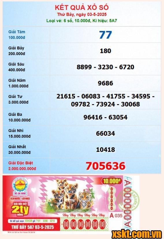 XSHCM ngày 3/5/2025