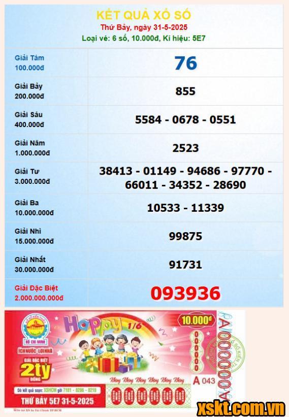 XSHCM ngày 31/5/2025