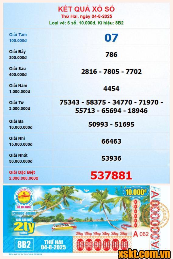 XSHCM ngày 4/8/2025