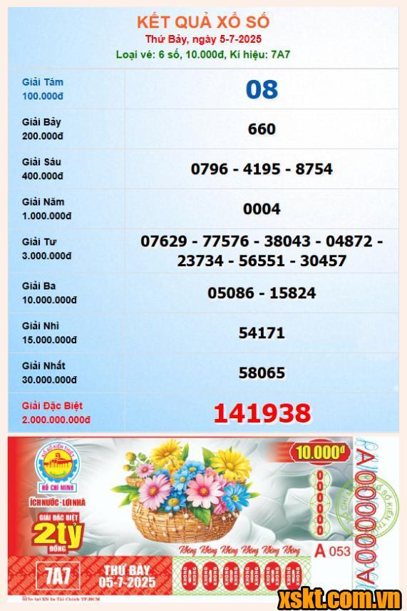 XSHCM ngày 5/7/2025