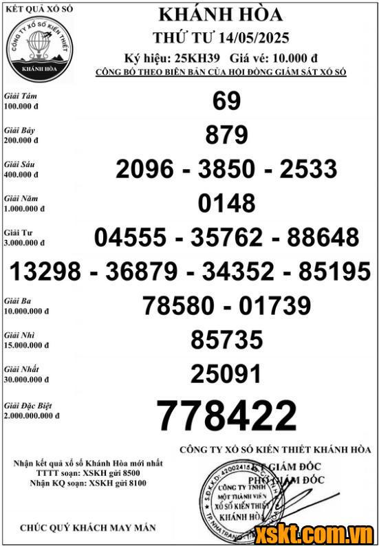 XSKH ngày 14/5/2025