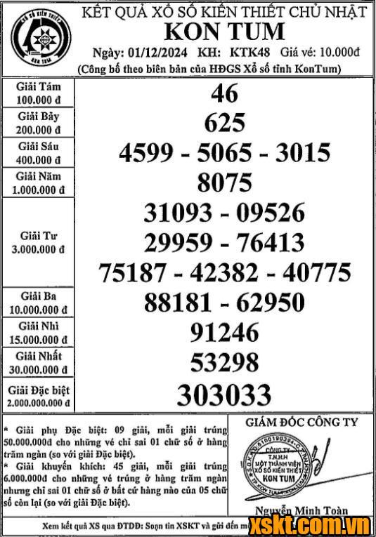 XSKT ngày 1/12/2024