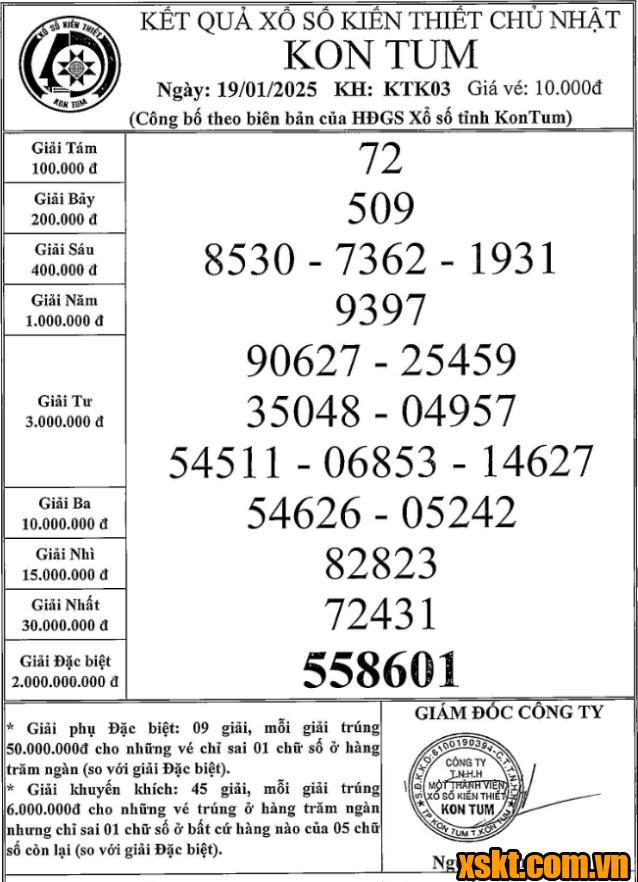 XSKT ngày 19/1/2025