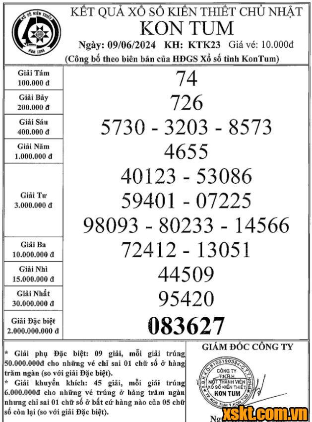 XSKT ngày 9/6/2024