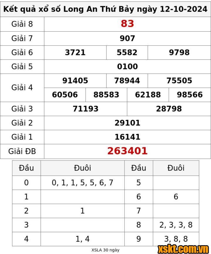 XSLA ngày 12/10/2024