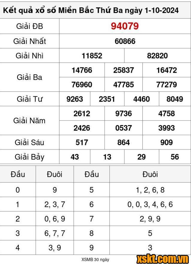 XSMB ngày 1/10/2024