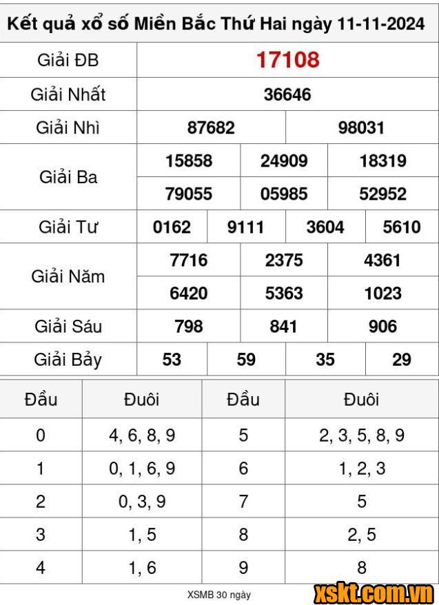 XSMB ngày 11/11/2024