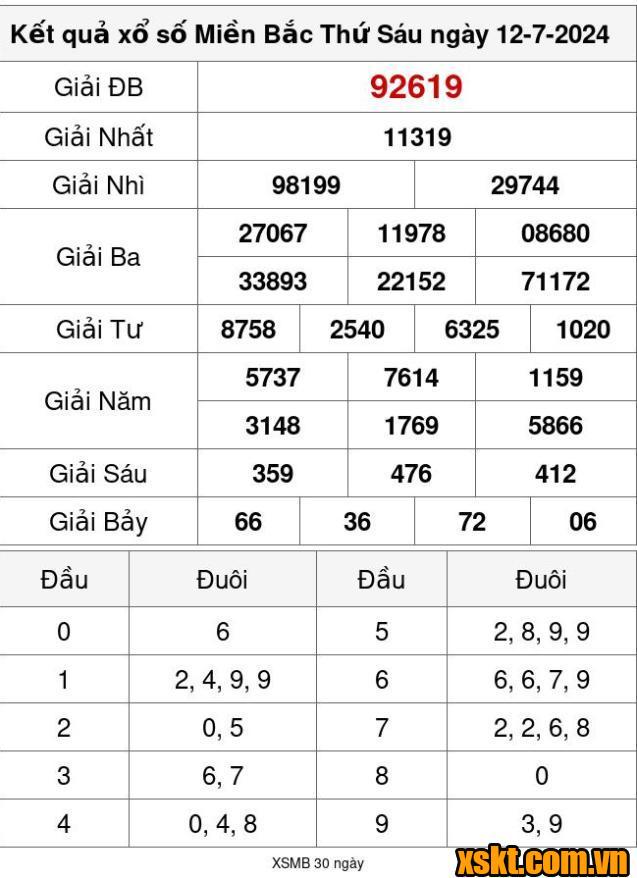 XSMB ngày 12/7/2024