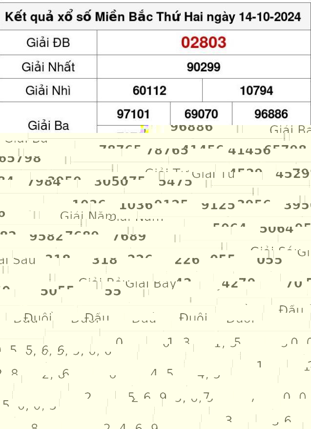 XSMB ngày 14/10/2024