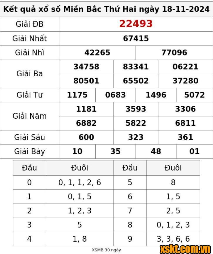 XSMB ngày 18/11/2024