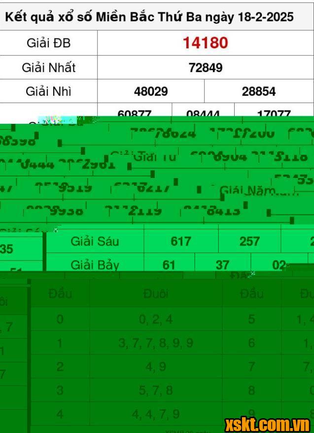 XSMB ngày 18/2/2025