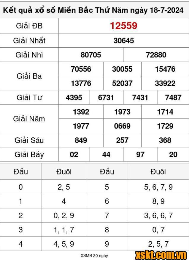 XSMB ngày 18/7/2024