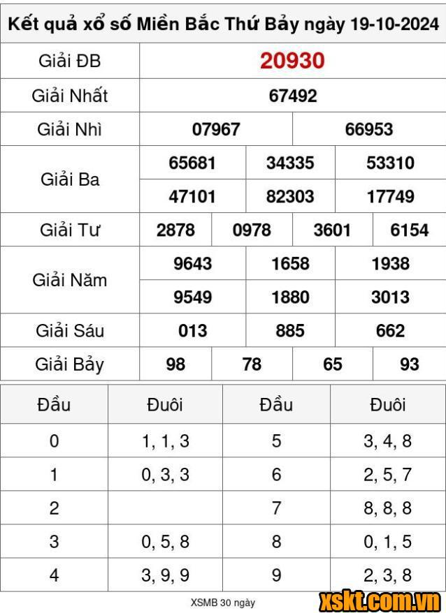 XSMB ngày 19/10/2024