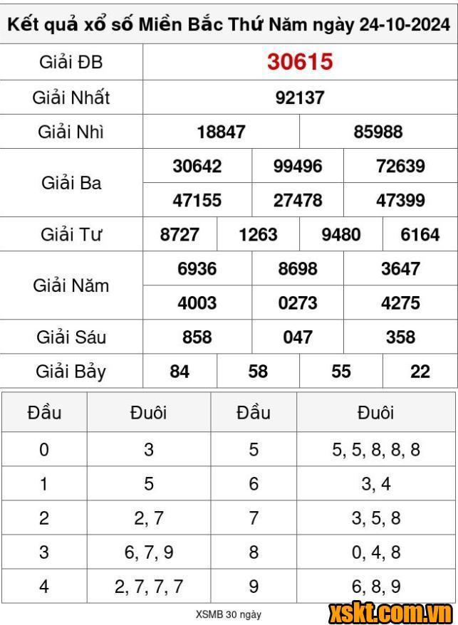 XSMB ngày 24/10/2024