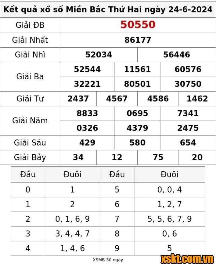 XSMB ngày 24/6/2024