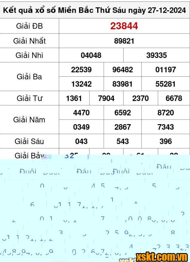 XSMB ngày 27/12/2024